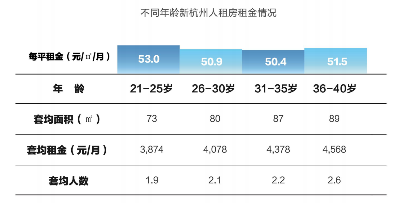 2021新杭州人买房现状：2年内落户，月供占比收入5成